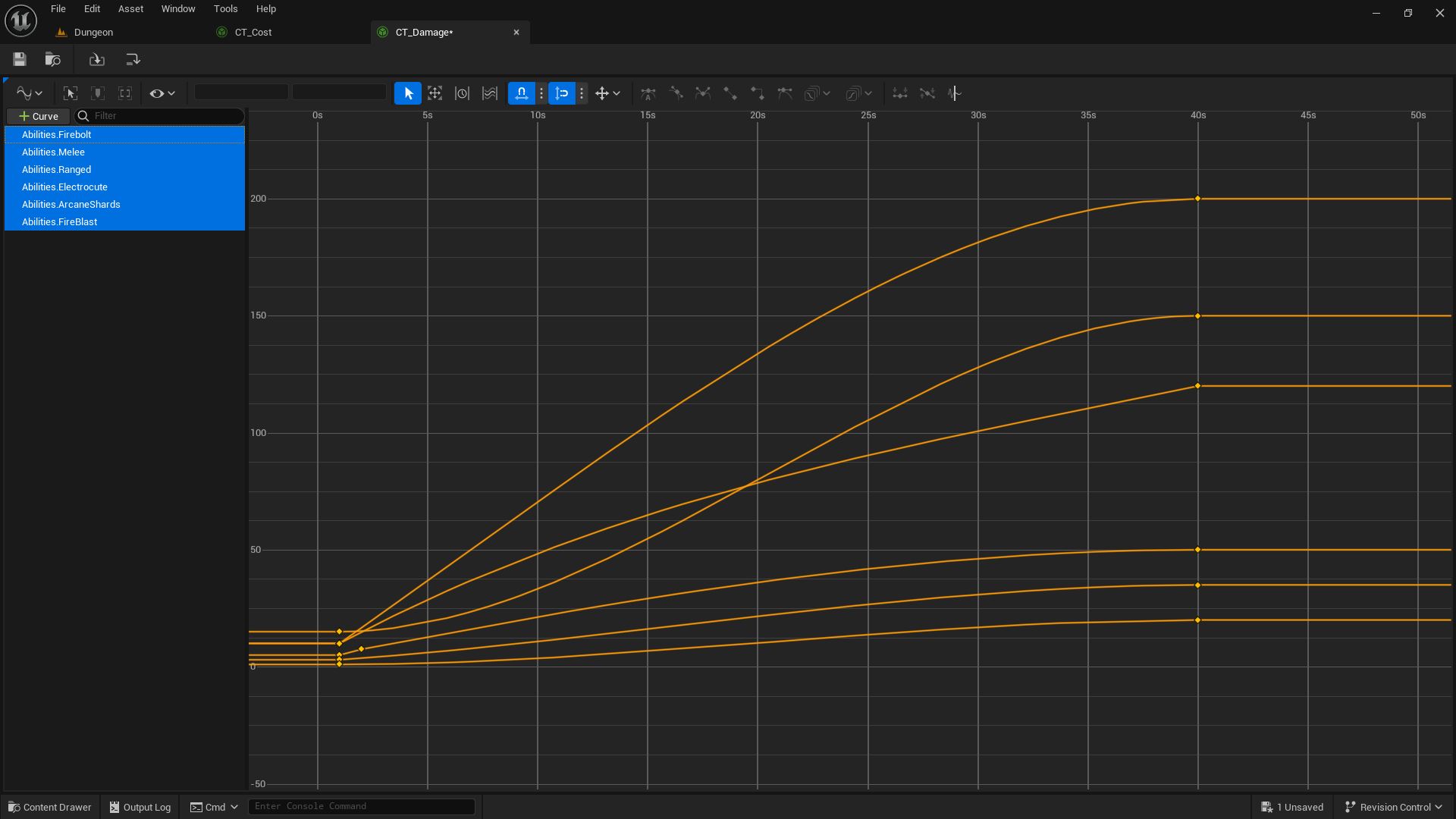This curve table defines the damage dealt by Aura's abilities at a certain level.